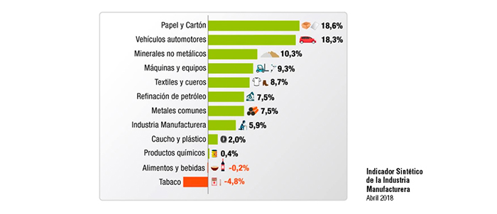 Indicador Sintético de la Industria Manufacturera Indicador Sintético de la Industria Manufacturera