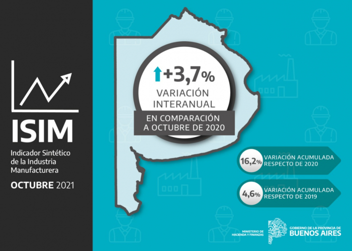 INDICADORES INDUSTRIALES