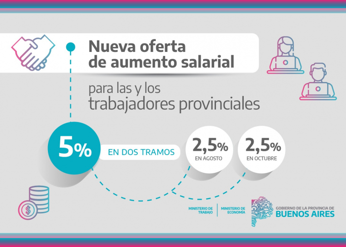 Paritaria bonaerense: de cuánto es la nueva oferta que Provincia le formuló a los docentes