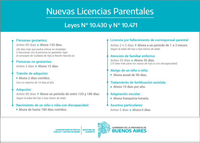 Nuevas Licencias Parentales 