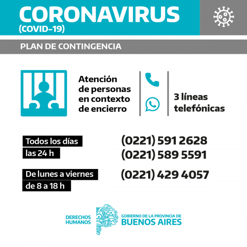 Covid19 y contexto encierro. Dirección de Protección