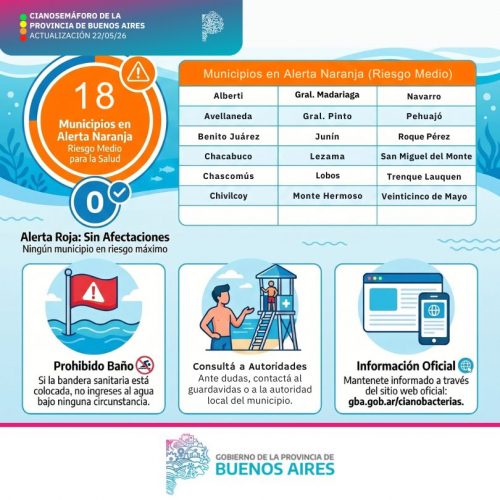 18 municipios mantienen alerta naranja