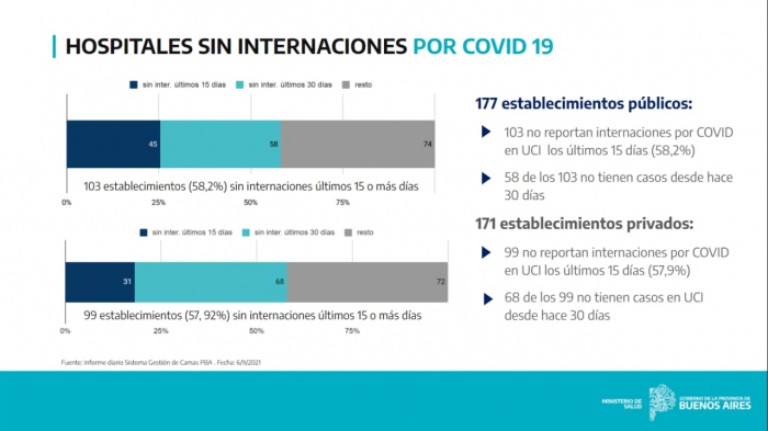 datos vacunación 