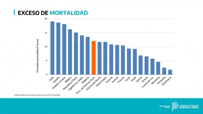 Indicador de exceso de mortalidad