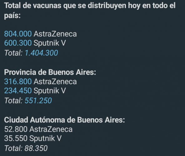 Casi 1.500.000 de vacunas comenzaron a distribuirse en todo el país