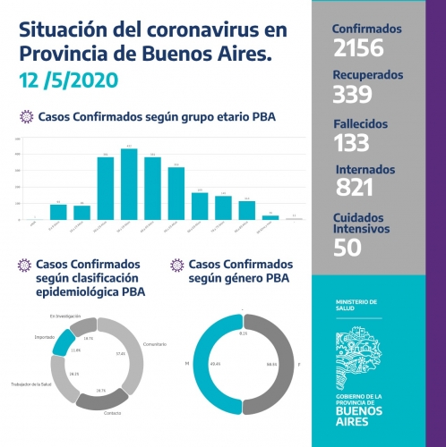 informe diario información 