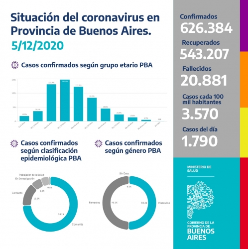 EL ROL CLAVE DE LA ESTRATEGIA DE COMUNICACIÓN EN LA GESTIÓN PROVINCIAL DE LA PANDEMIA