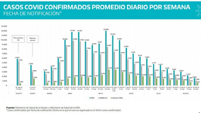 Por primera vez, son 6 municipios sin casos COVID desde el inicio de la pandemia