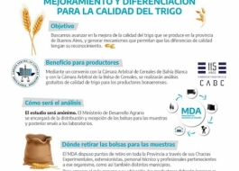SE ENTREGARON CERCA DE 6.000 BOLSAS PARA LA REALIZACIÓN DE ANÁLISIS GRATUITOS DE CALIDAD DE TRIGO
