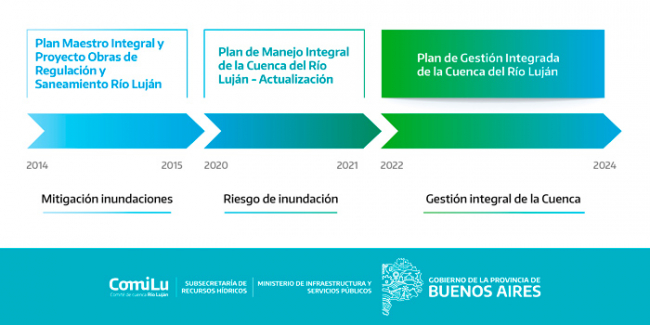 El objetivo es preservar el recurso hídrico.