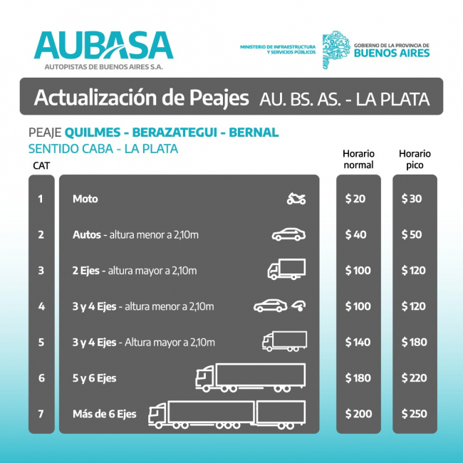 Se realizó la audiencia pública por la actualización de tarifas de AUBASA