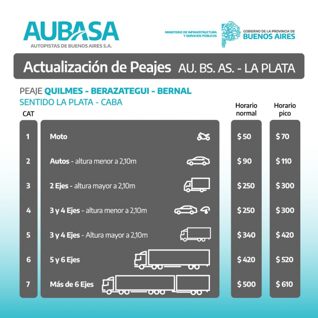 Se realizó la audiencia pública por la actualización de tarifas de AUBASA