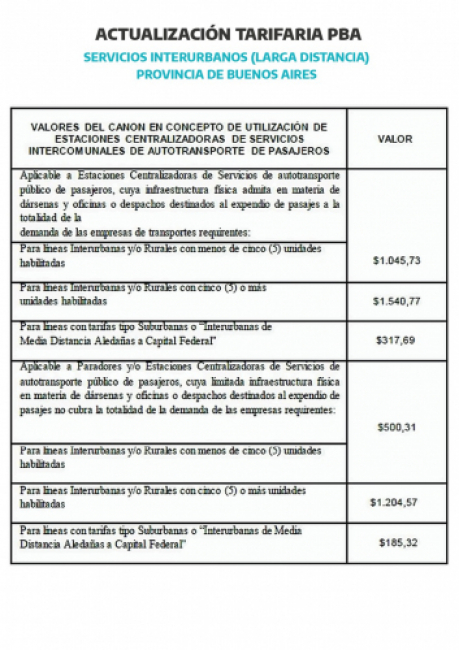 Actualización tarifaria servicios interurbanos PBA.