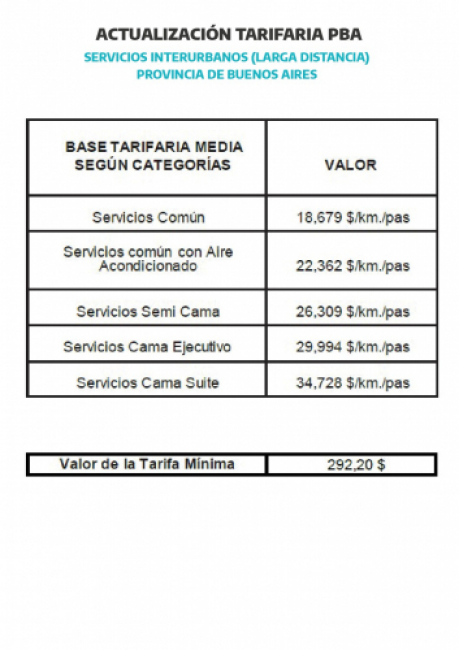 Actualización tarifaria servicios interurbanos PBA.