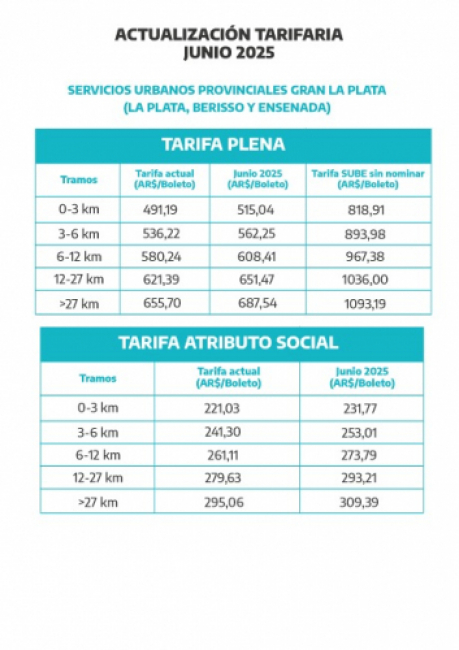 Gran La Plata.