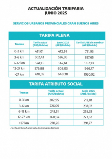 Gran Buenos Aires
