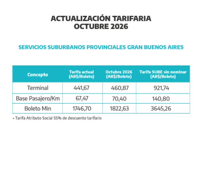 Servicios suburbanos provinciales GBA.