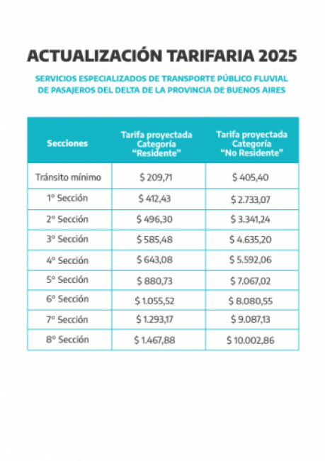Categoría "Residente" y "No Residente".