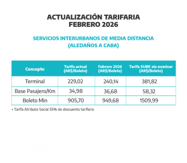 Actualización tarifaria.