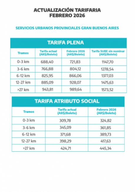 Actualización tarifaria.