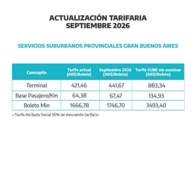 Servicios suburbanos provinciales GBA.