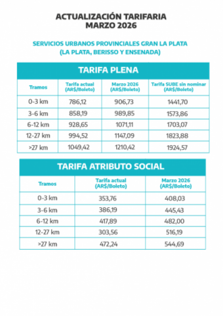 Servicios urbanos GLP.