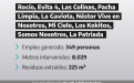 limpieza en más de 8.000 metros de arroyos, canales y zanjas