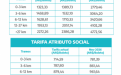 Actualización Tarifaria Noviembre 2026.