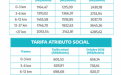 Servicios urbanos provinciales GBA.