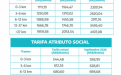 Servicios urbanos provinciales GBA.
