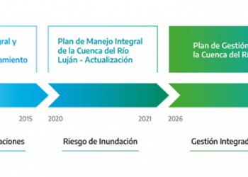 Gestión de la Cuenca. ComiLu 