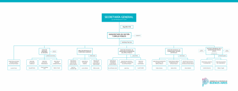 Subsecretaría de Gestión y Empleo Público
