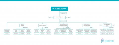Subsecretaría de Gestión y Empleo Público