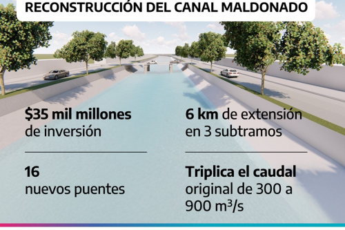 Avanzan las obras de Infraestructura