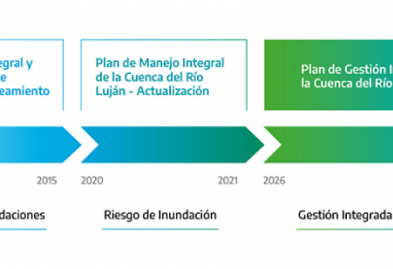 Gestión de la Cuenca. ComiLu 
